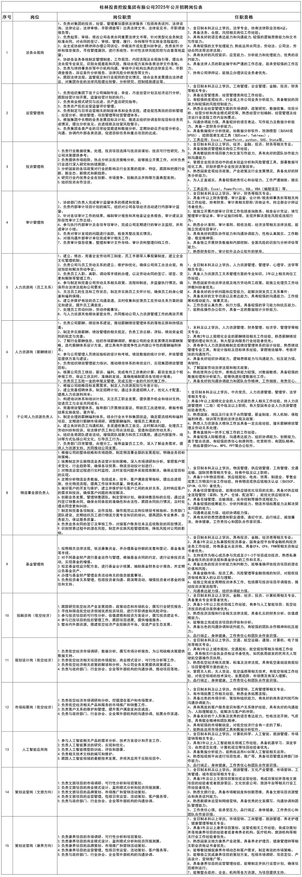 必赢76net线路2025年公开招聘岗位表_大招.jpg